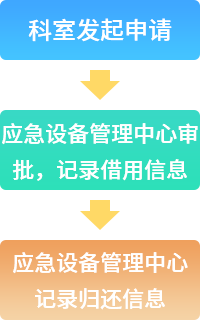 应急设备借用